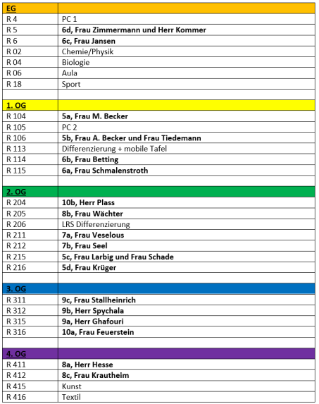 Klassen und Räume im SJ 2024/25